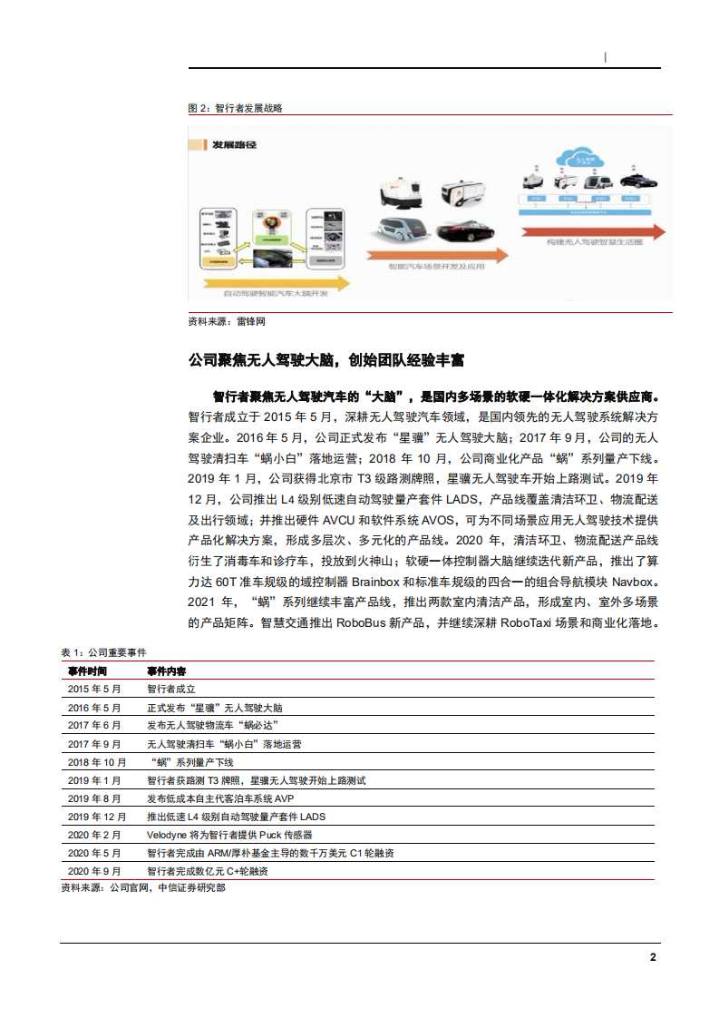 2021年智能驾驶初创公司智行者无人驾驶应用场景分析报告.pdf 第4页