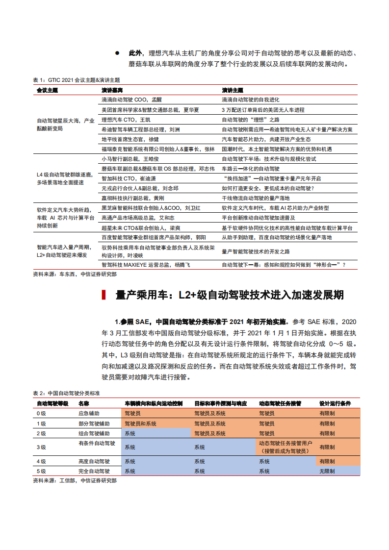 2021年智能汽车行业从GTIC看中国自动驾驶量产进程分析报告.pdf 第2页
