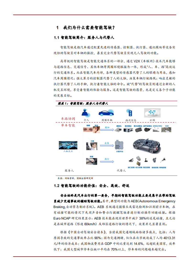 2021年汽车行业智能驾驶市场价值与产业链分析报告.pdf 第6页