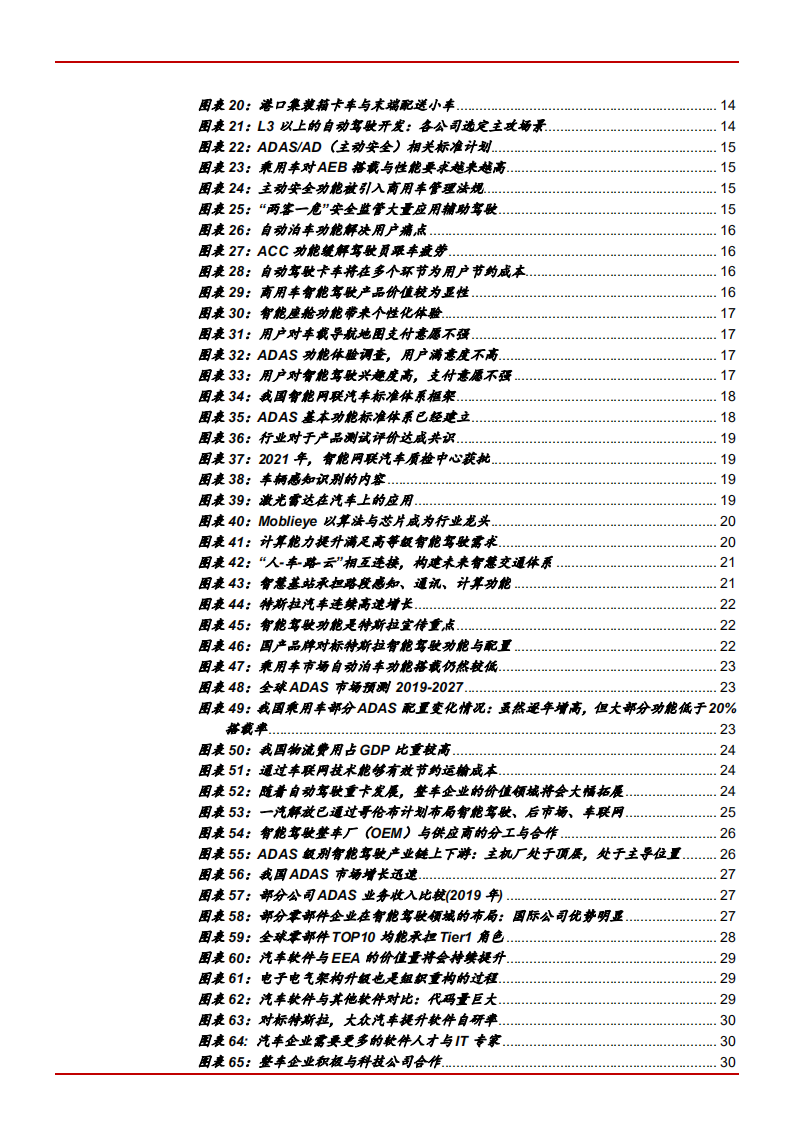 2021年汽车行业智能驾驶市场价值与产业链分析报告.pdf 第2页