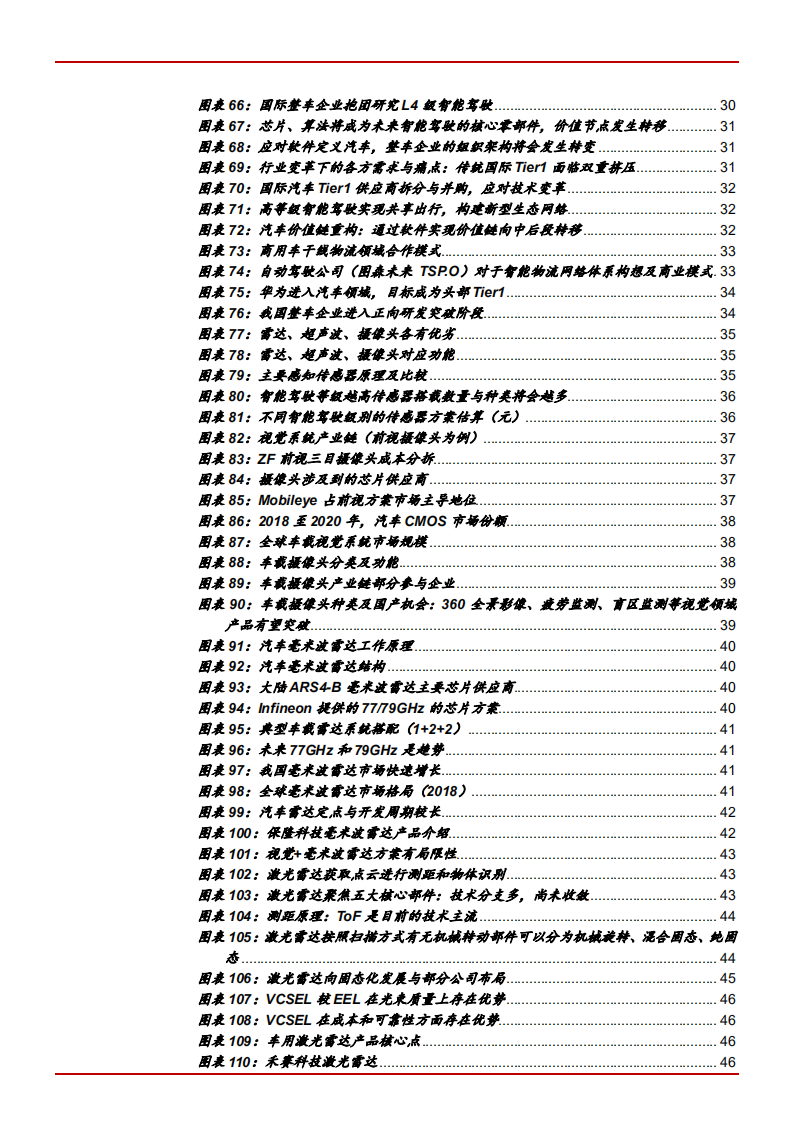 2021年汽车行业智能驾驶市场价值与产业链分析报告.pdf 第3页