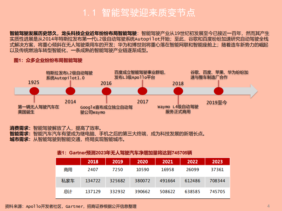 2021年智能驾驶行业现状与未来展望分析报告.pdf 第2页