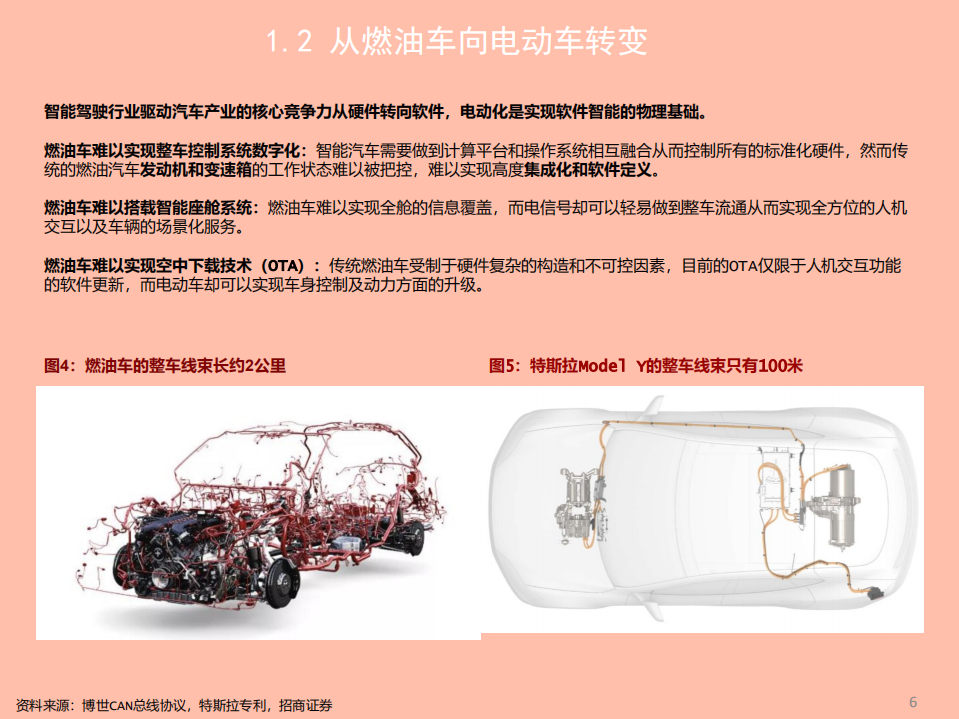 2021年智能驾驶行业现状与未来展望分析报告.pdf 第4页
