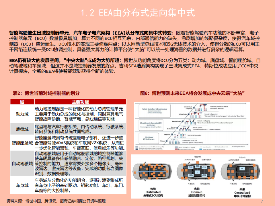 2021年智能驾驶行业现状与未来展望分析报告.pdf 第5页