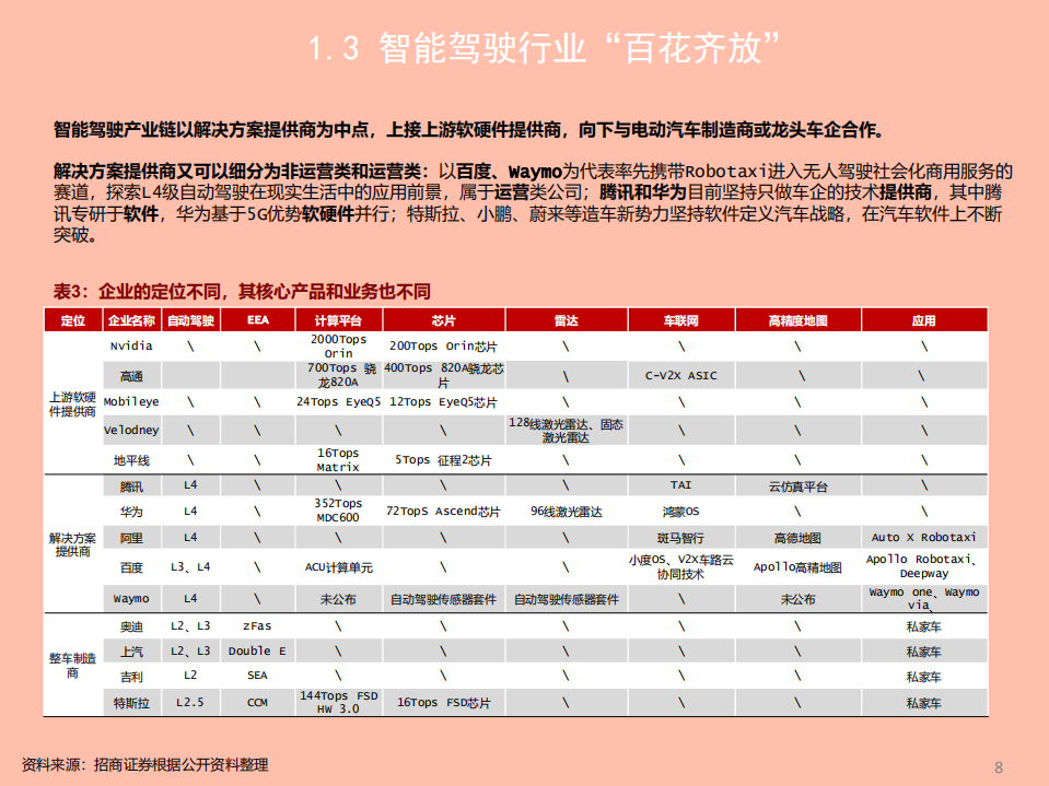 2021年智能驾驶行业现状与未来展望分析报告.pdf 第6页