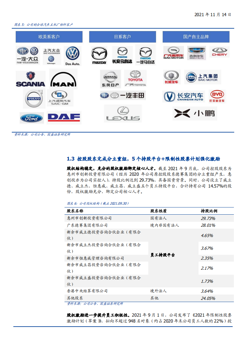 2021年智能座舱及智能驾驶行业龙头德赛西威市场空间竞争格局研究报告.pdf 第5页