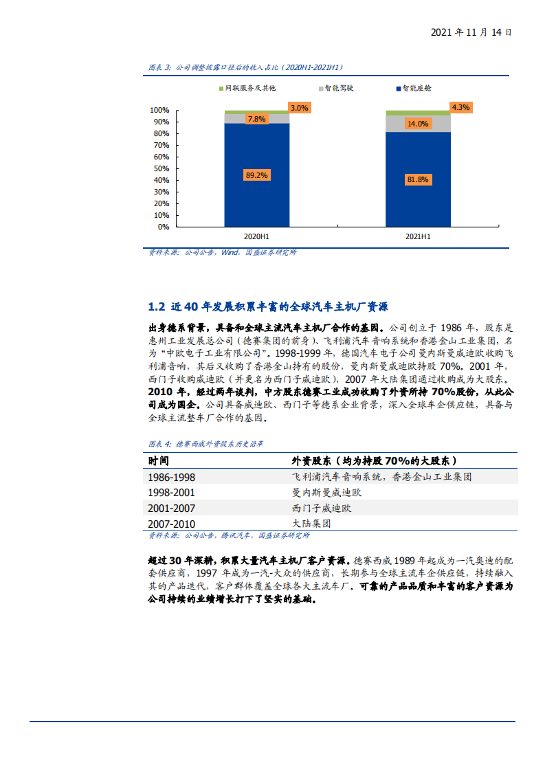 2021年智能座舱及智能驾驶行业龙头德赛西威市场空间竞争格局研究报告.pdf 第4页