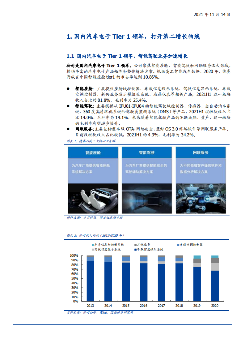 2021年智能座舱及智能驾驶行业龙头德赛西威市场空间竞争格局研究报告.pdf 第3页