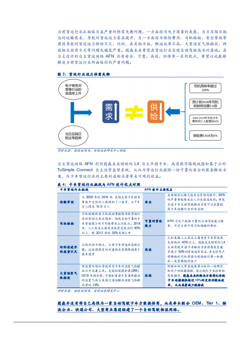 2021年自动驾驶货行业图森未来集团的商业模式分析报告.pdf 第5页