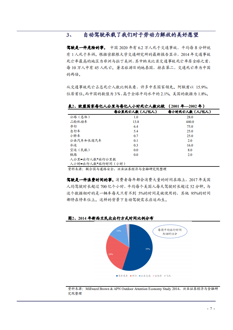 2022年全球自动驾驶行业发展趋势及特斯拉竞争优势分析报告.pdf 第6页