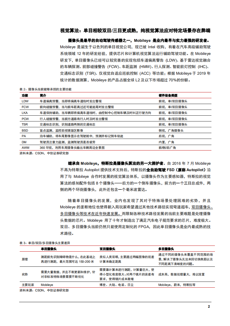2022年自动驾驶行业激光雷达市场规模分析及应用场景研究报告.pdf 第6页