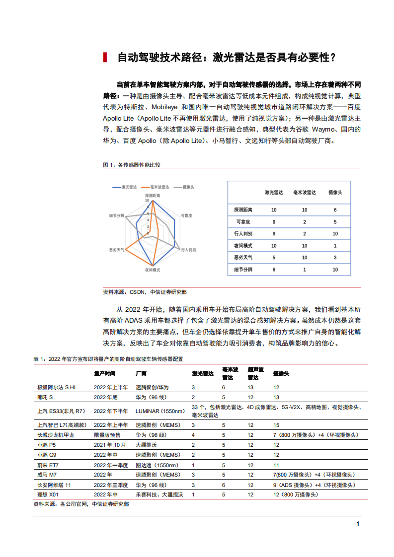 2022年自动驾驶行业激光雷达市场规模分析及应用场景研究报告.pdf 第5页