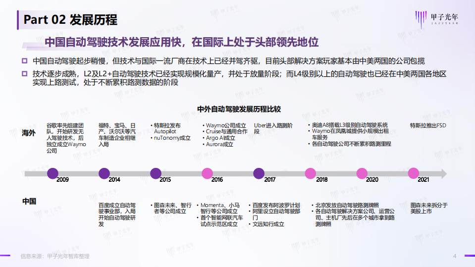 甲子光年：2022中国自动驾驶行业研究报告-商业化落地脚步加速.pdf 第4页