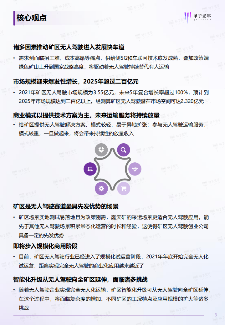 甲子光年：2022中国矿区无人驾驶行业研究报告.pdf 第3页