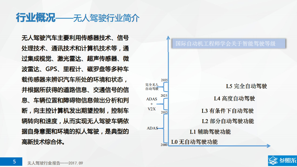 参照系：2017年无人驾驶行业研究报告.pdf 第5页