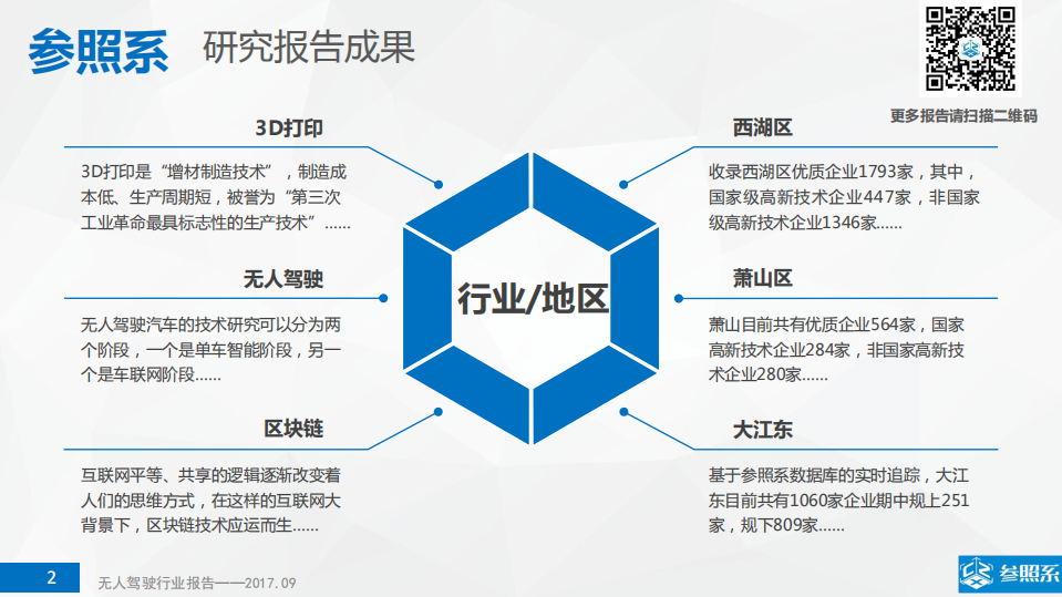 参照系：2017年无人驾驶行业研究报告.pdf 第2页