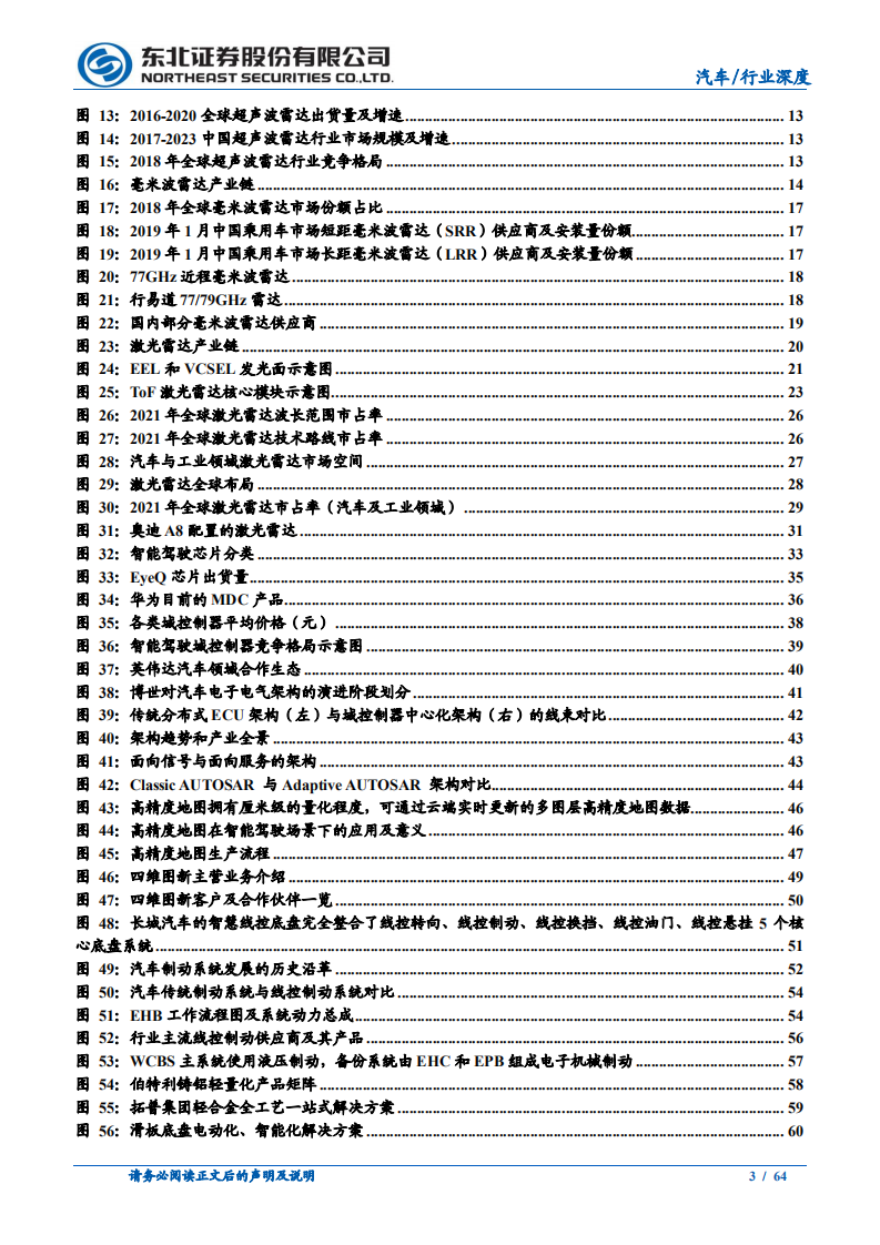汽车行业深度报告：智能驾驶行业报告之产业链梳理-220312.pdf 第3页