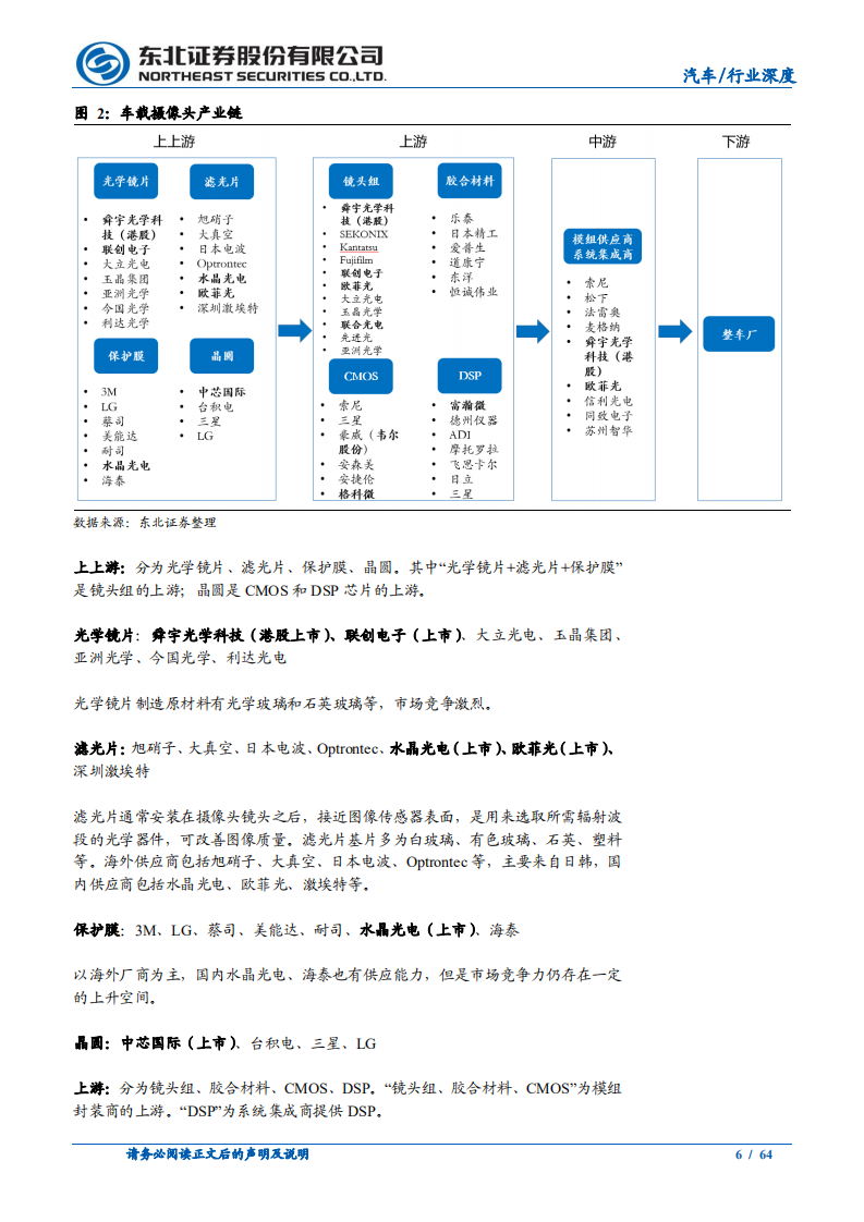 汽车行业深度报告：智能驾驶行业报告之产业链梳理-220312.pdf 第6页