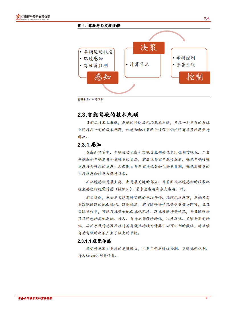 汽车行业深度报告：自动驾驶技术路径对比分析-220607.pdf 第6页