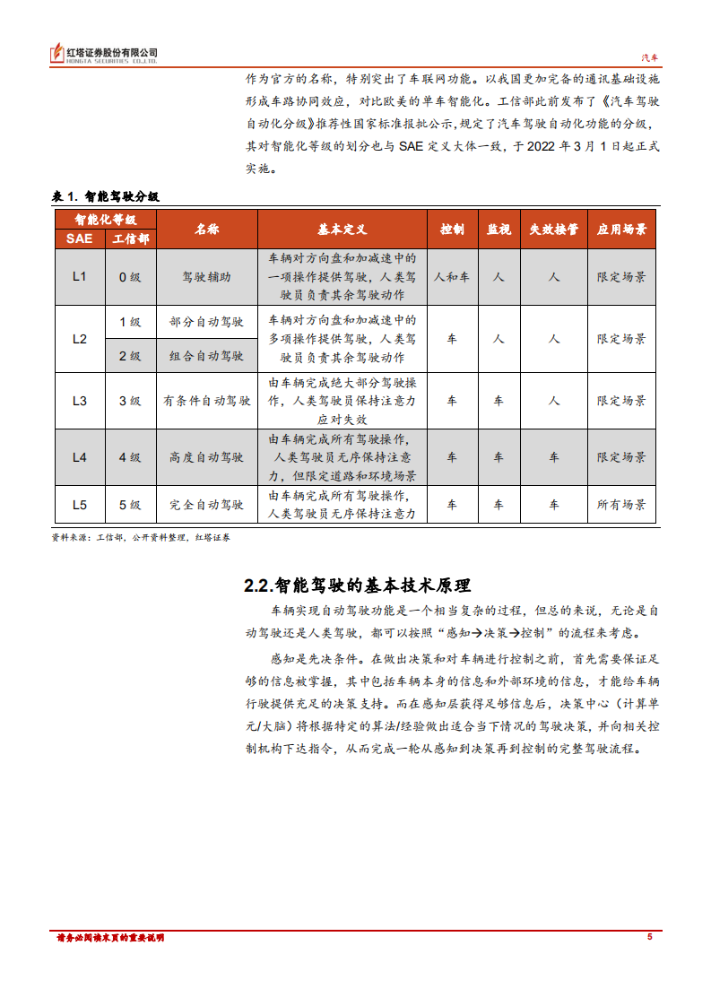 汽车行业深度报告：自动驾驶技术路径对比分析-220607.pdf 第5页
