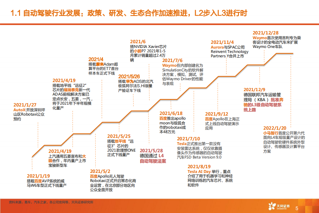 智能驾驶行业系列：百度Apollo，中国智能汽车时代的Apollo价值需被认知与验证-220606.pdf 第5页