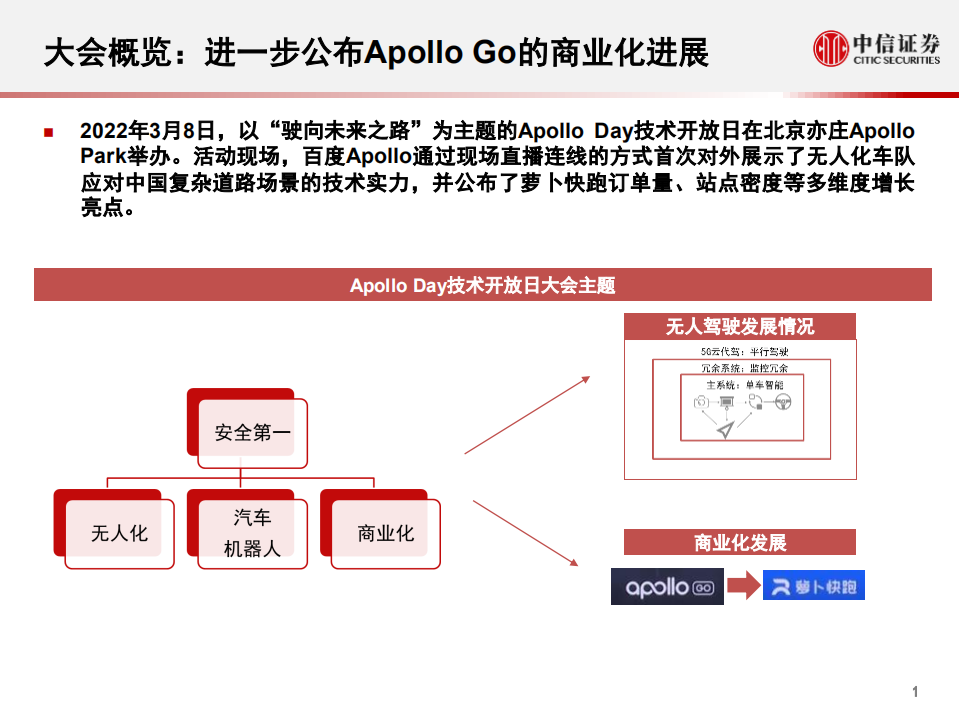 自动驾驶行业科技先锋系列报告244：百度Apollo Day，驶向未来之路-220315.pdf 第2页