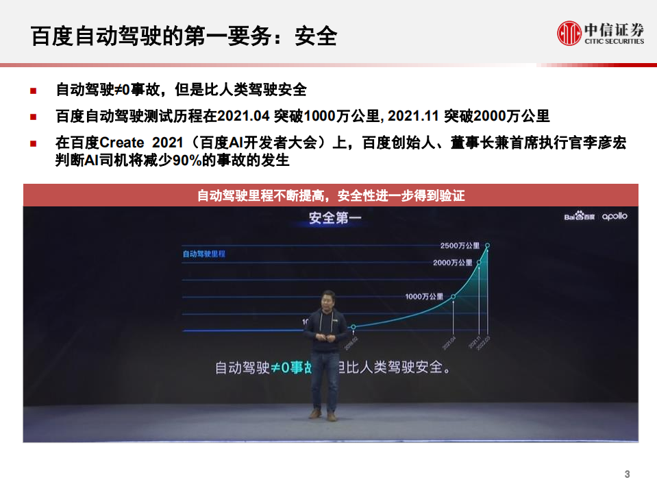 自动驾驶行业科技先锋系列报告244：百度Apollo Day，驶向未来之路-220315.pdf 第4页