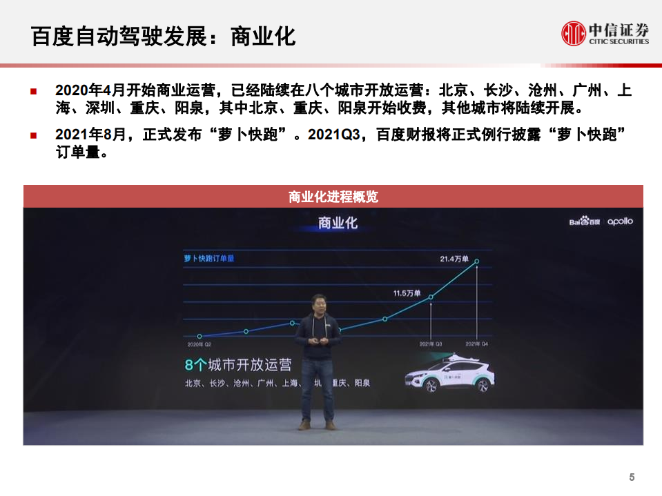 自动驾驶行业科技先锋系列报告244：百度Apollo Day，驶向未来之路-220315.pdf 第6页