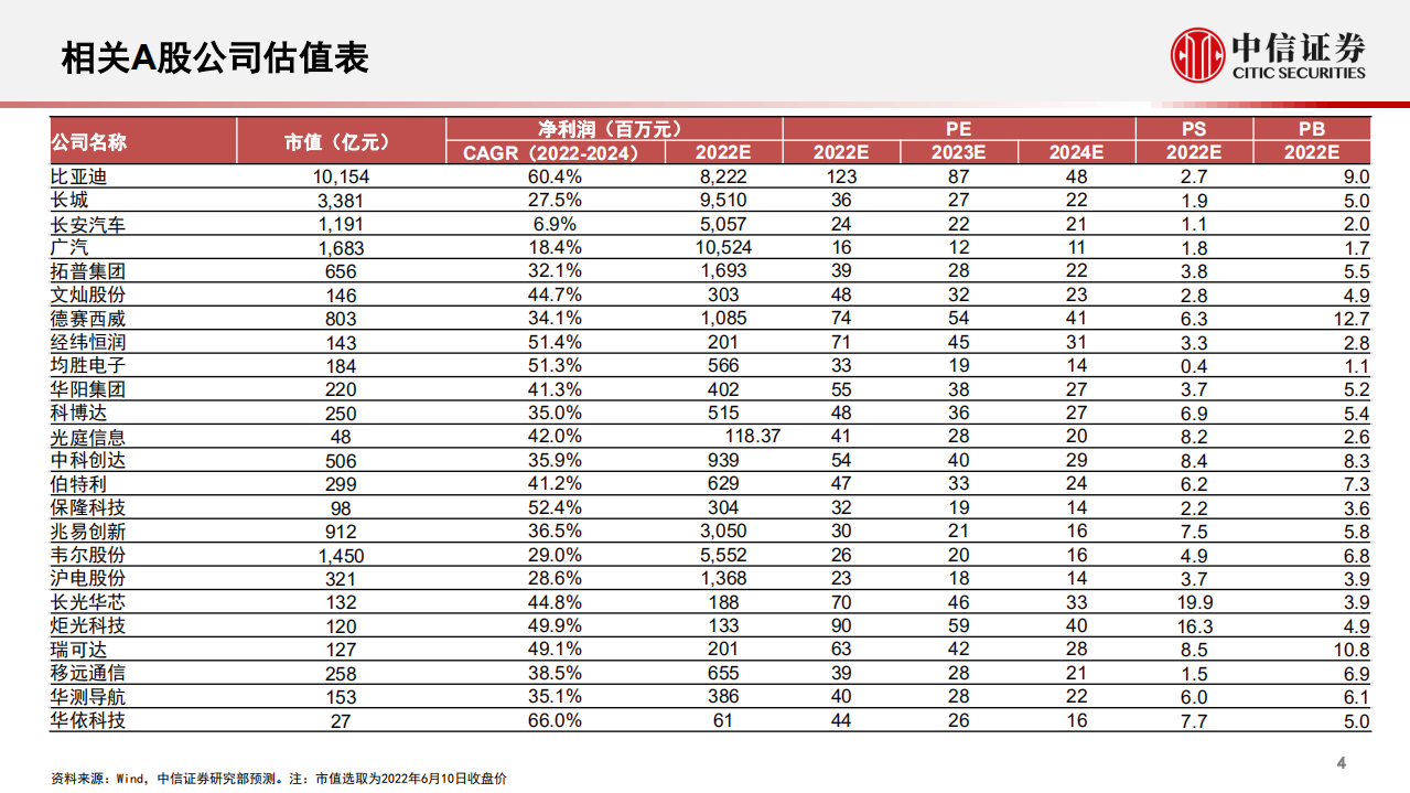 汽车行业智能汽车&自动驾驶产业专题：重构，从“自动驾驶”到“智能座舱”，智能汽车发展加速-220617.pdf 第5页