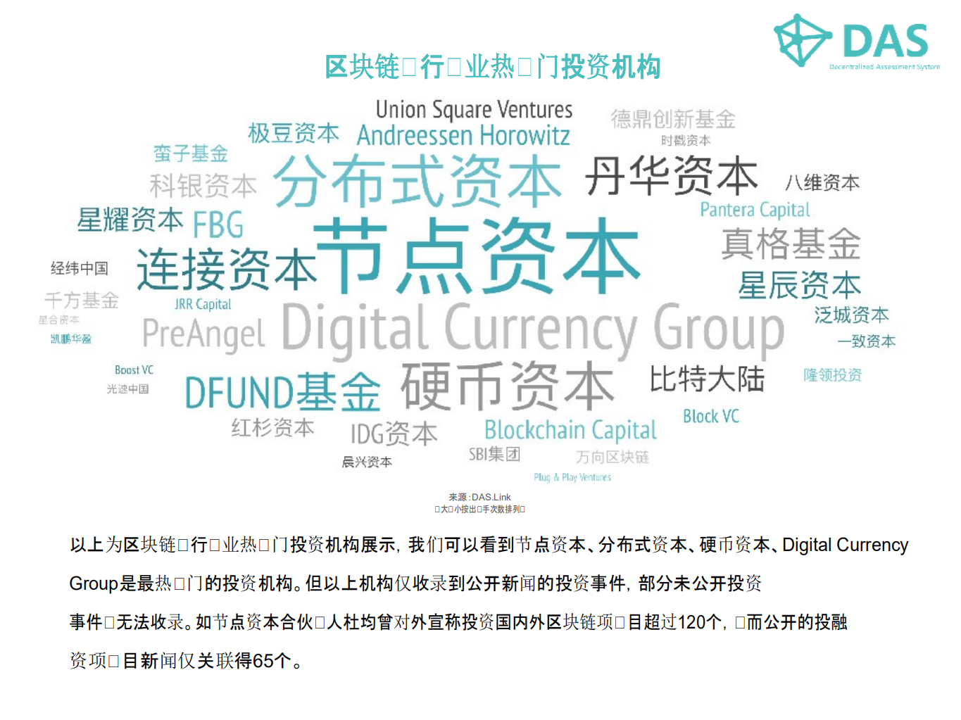 2018最新区块链行业投资机构表现数据报告.pdf 第4页