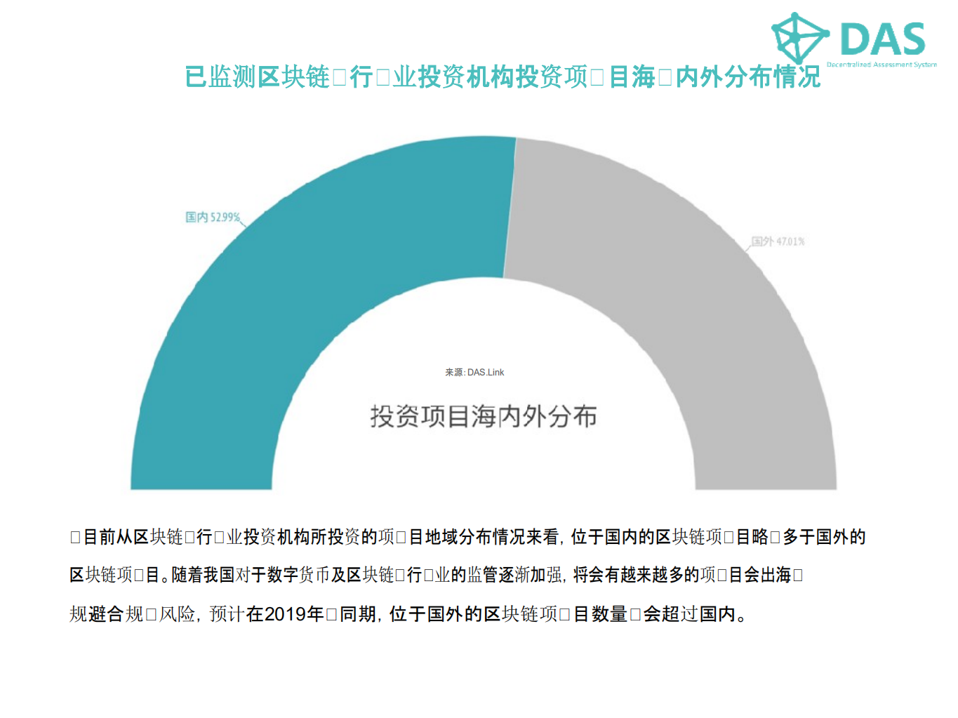 2018最新区块链行业投资机构表现数据报告.pdf 第6页