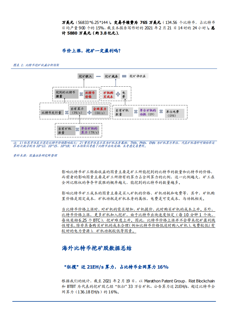 2021年区块链行业全球比特币挖矿股数据总结分析报告.pdf 第4页