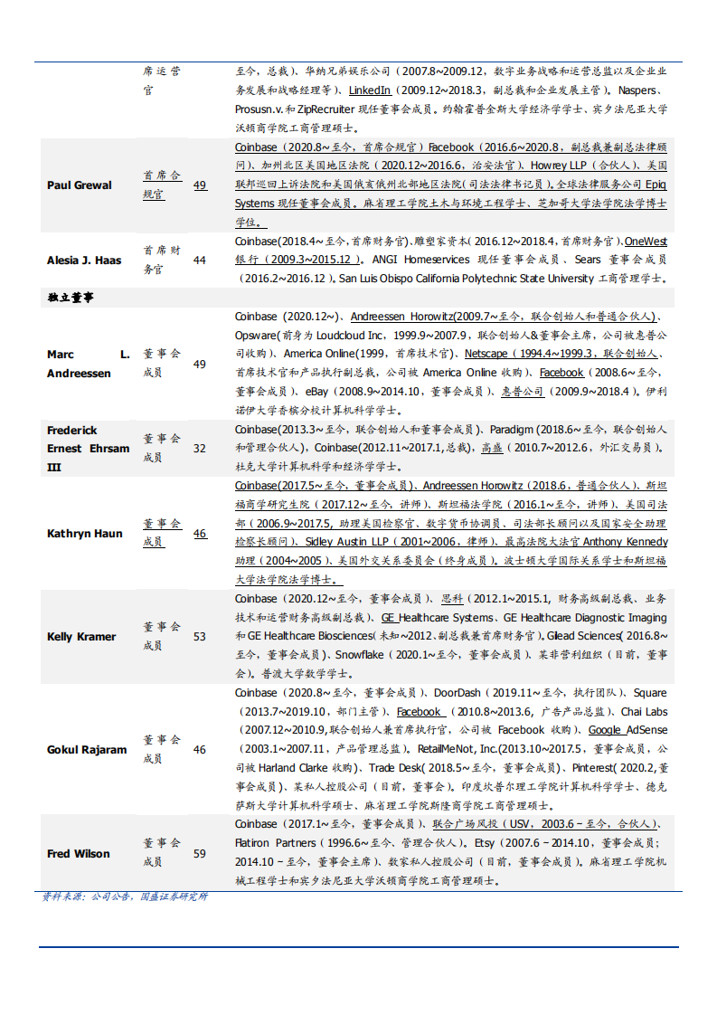 2021年区块链行业Coinbase公司与加密货币交易分析报告.pdf 第6页