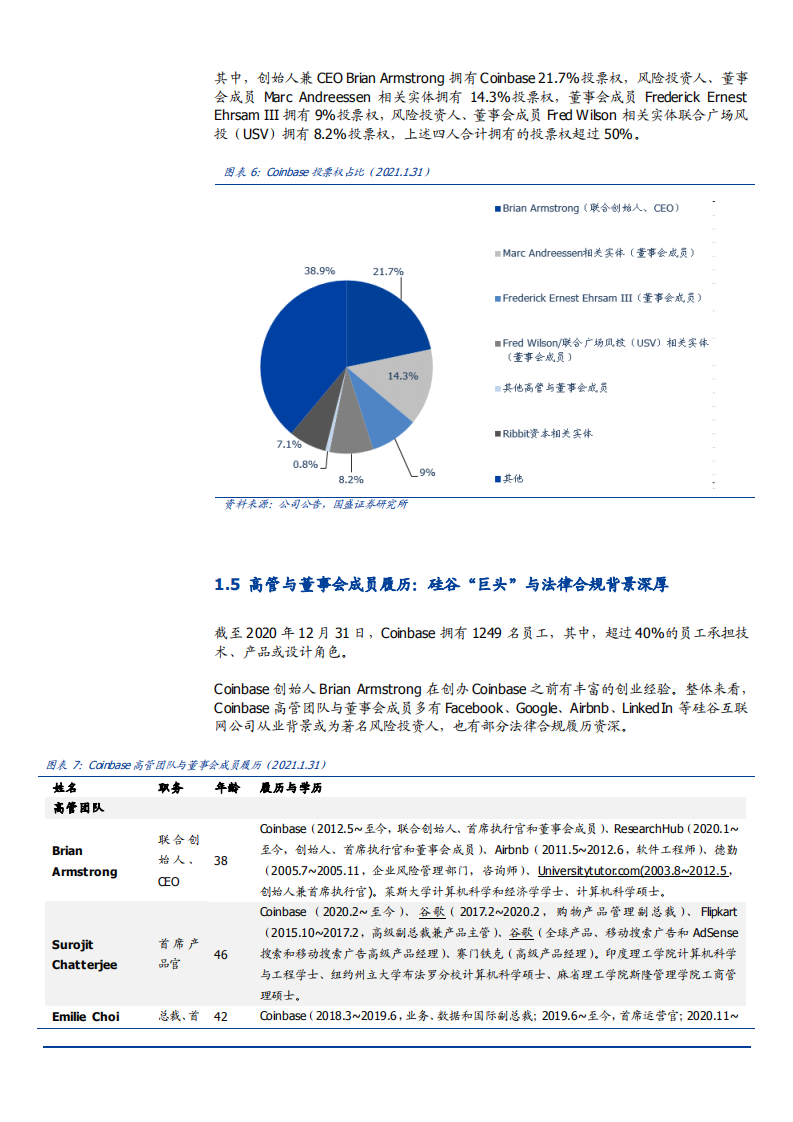 2021年区块链行业Coinbase公司与加密货币交易分析报告.pdf 第5页