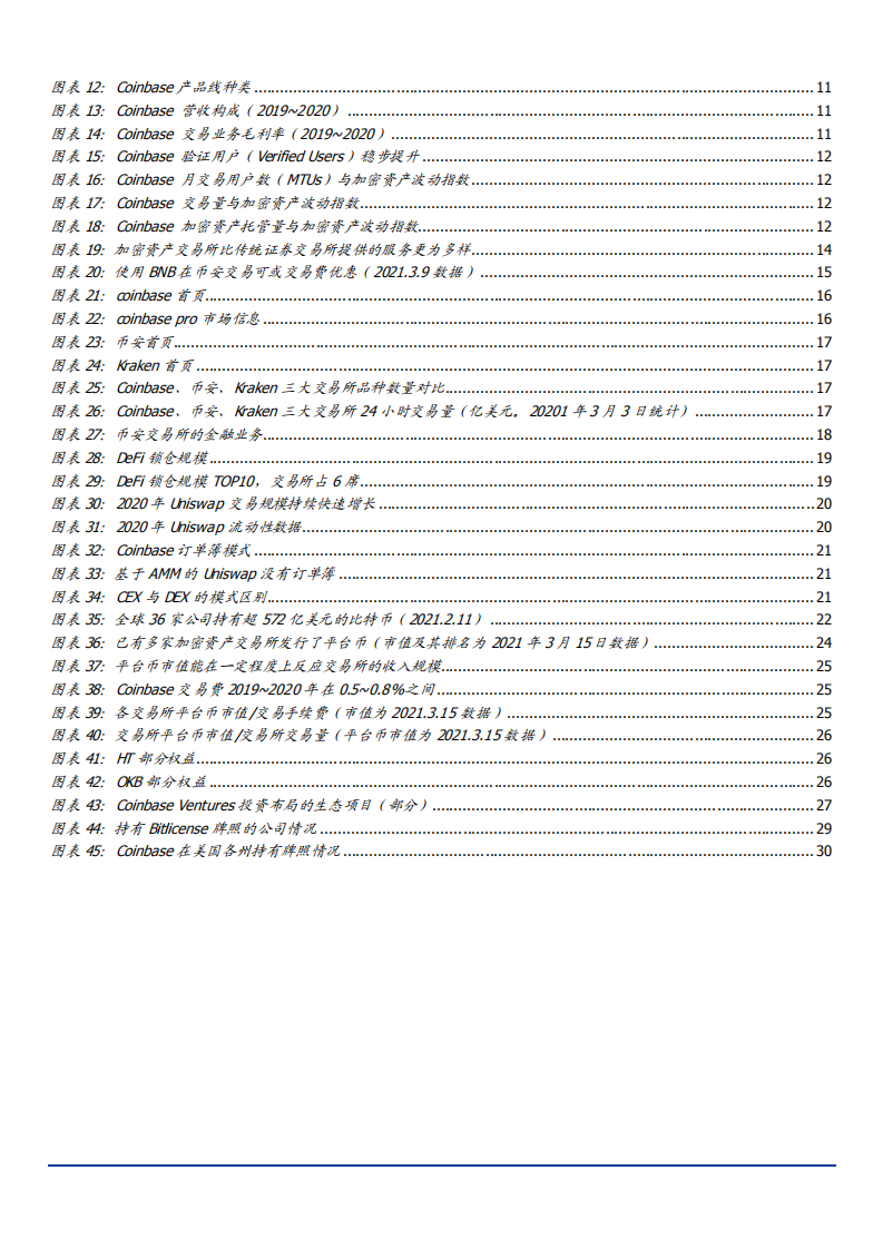 2021年区块链行业Coinbase公司与加密货币交易分析报告.pdf 第2页