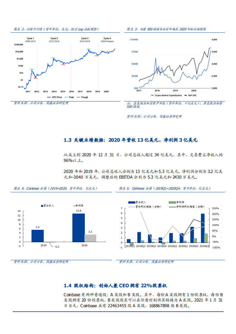 2021年区块链行业Coinbase公司与加密货币交易分析报告.pdf 第4页