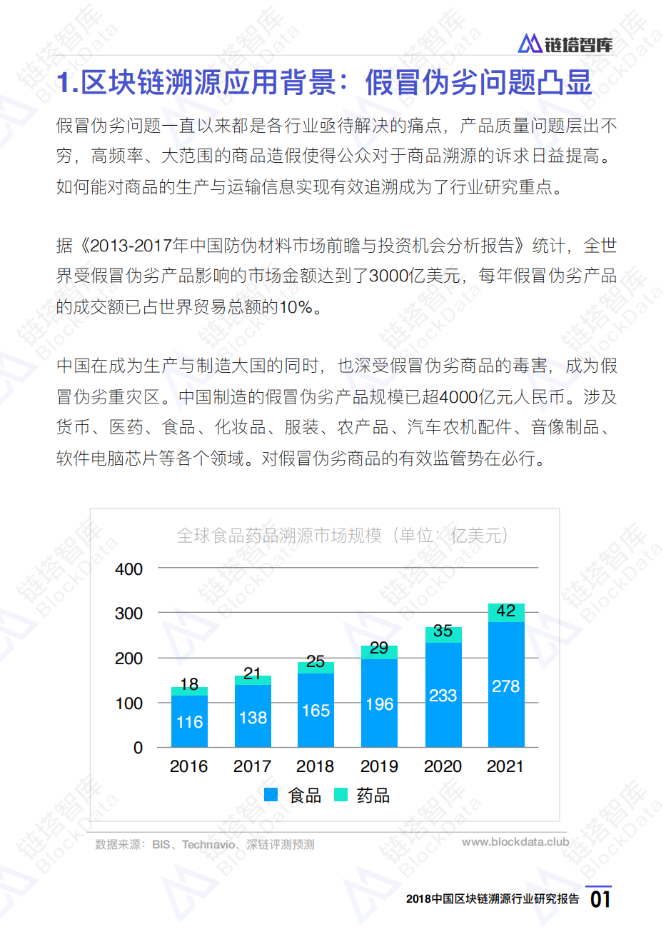 链塔智库：2018年中国区块链溯源行业研究报告.pdf 第5页
