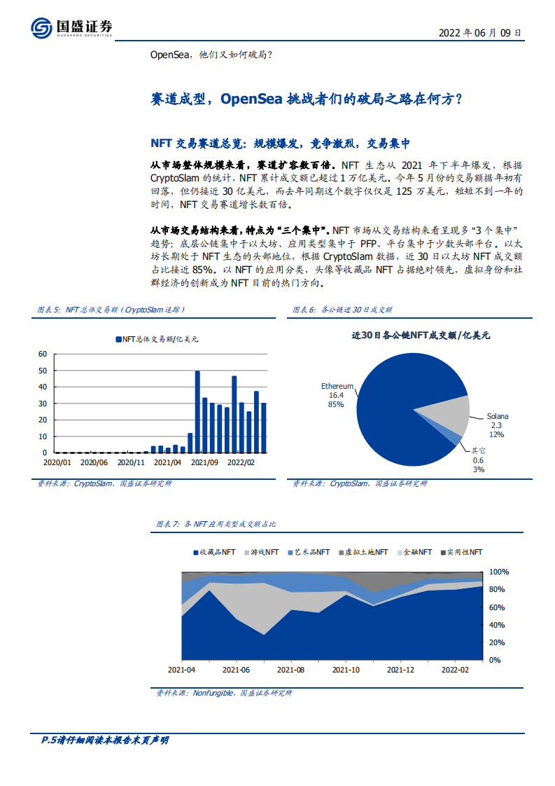 区块链行业：从OpenSea的挑战者看NFT交易平台的演进-220609.pdf 第5页