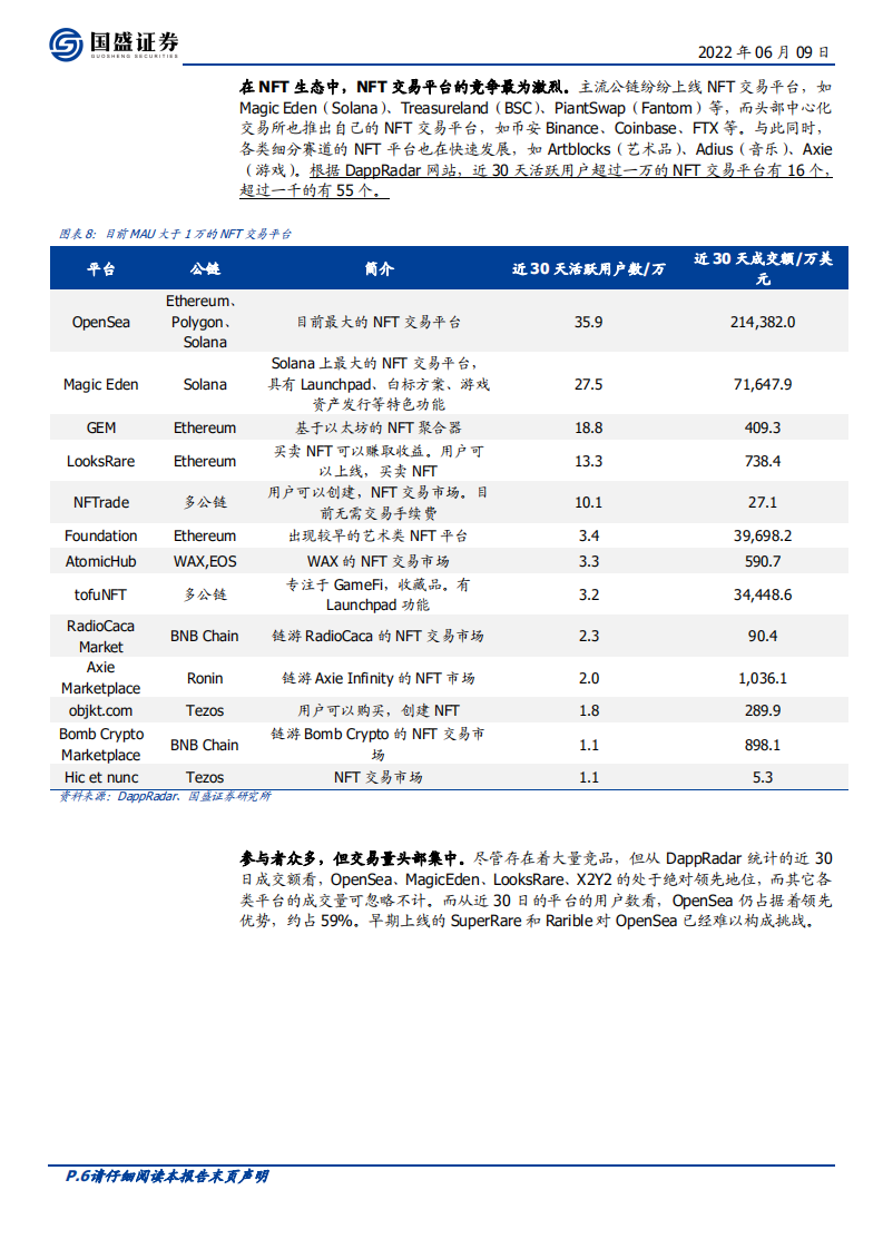区块链行业：从OpenSea的挑战者看NFT交易平台的演进-220609.pdf 第6页
