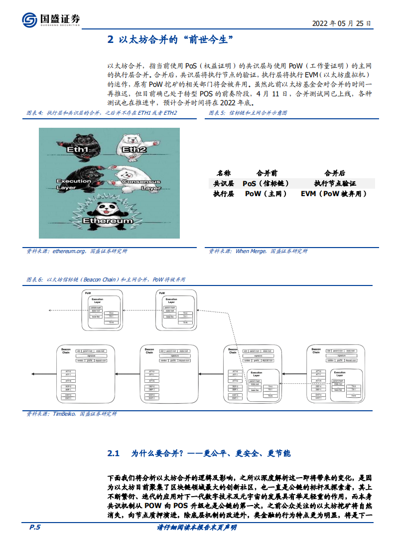 区块链行业：大转换，以太坊合并，从显卡跌价说起-220525.pdf 第5页