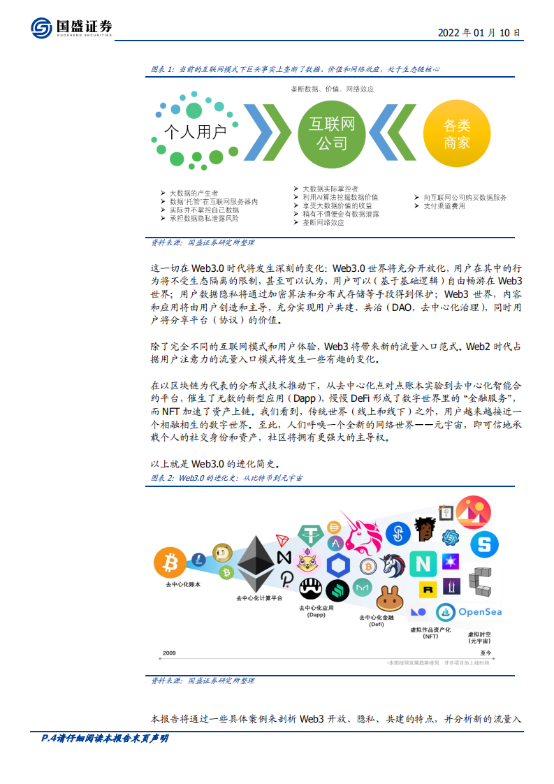区块链行业专题研究：Web3.0时代，开放、隐私、共建-220110.pdf 第4页