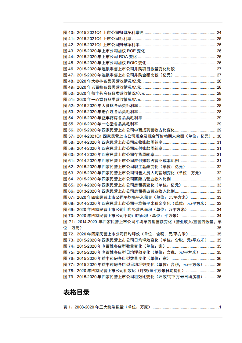 2021年连锁药店子行业结构化调整与院外零售分析报告.pdf 第3页