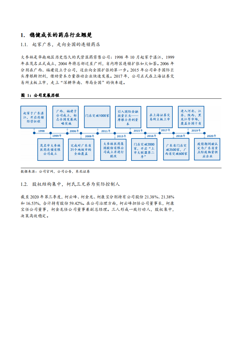 2021年药店零售行业大参林公司扩展格局及盈利能力分析报告.pdf 第4页