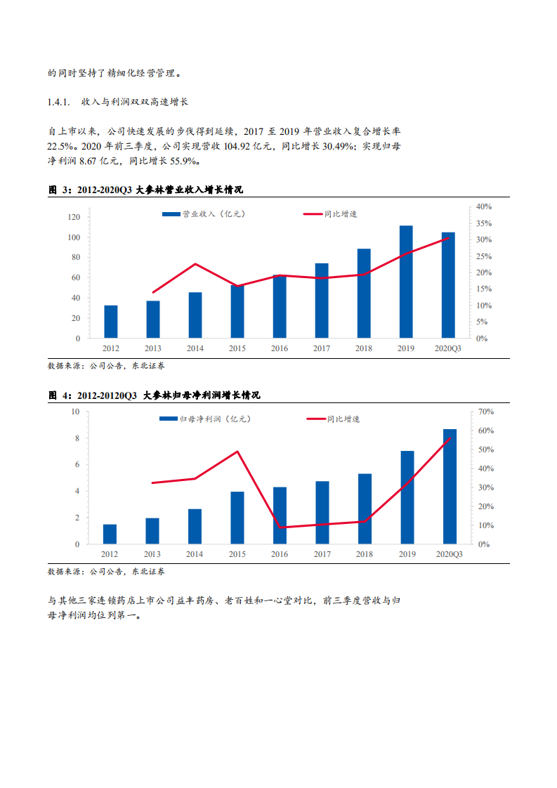 2021年药店零售行业大参林公司扩展格局及盈利能力分析报告.pdf 第6页