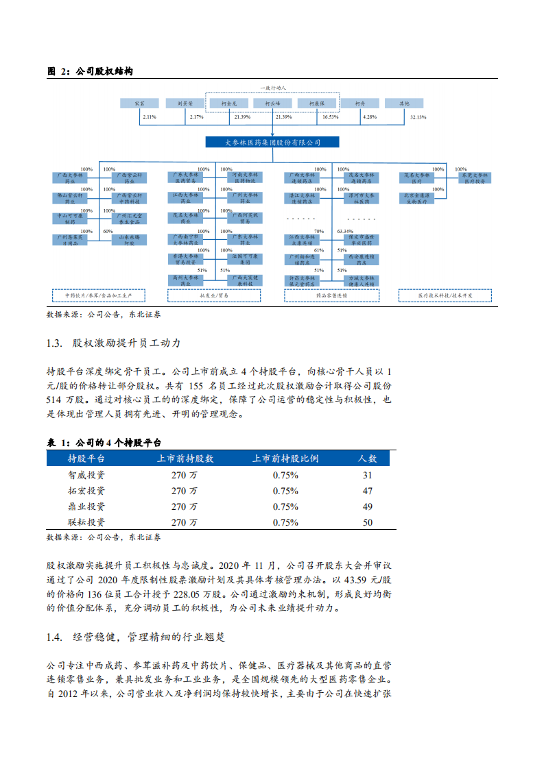 2021年药店零售行业大参林公司扩展格局及盈利能力分析报告.pdf 第5页
