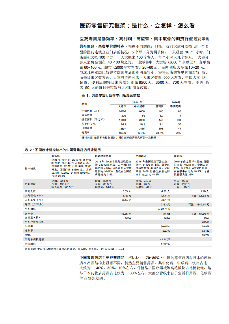 W059-2017年医药零售行业连锁零售药店全国各省份门店数据梳理与产业投资机会分析报告.pdf 第5页