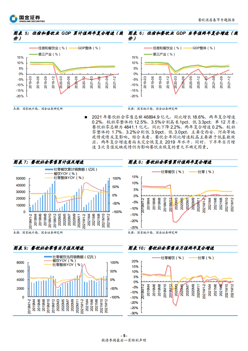 餐饮酒店行业春节专题报告：整体稳步复苏，寻找结构性机会-220207.pdf 第5页