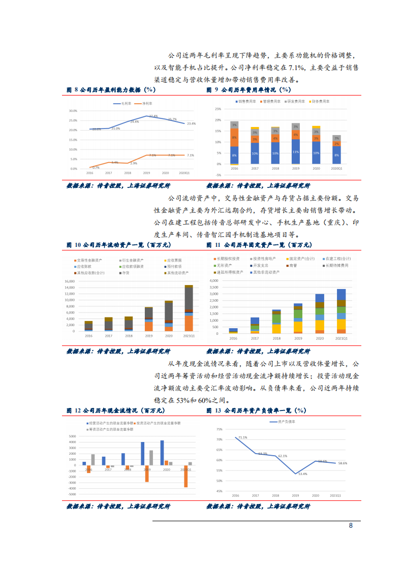 2021年传音控股公司多元布局与非洲手机市场分析报告.pdf 第6页