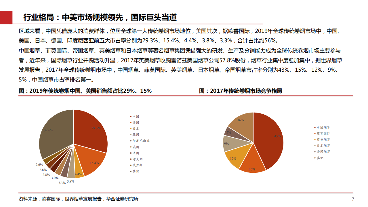 2021年全球烟草行业格局与电子烟市场前景分析报告.pdf 第4页