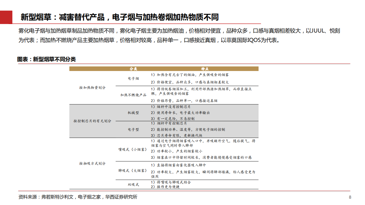 2021年全球烟草行业格局与电子烟市场前景分析报告.pdf 第5页